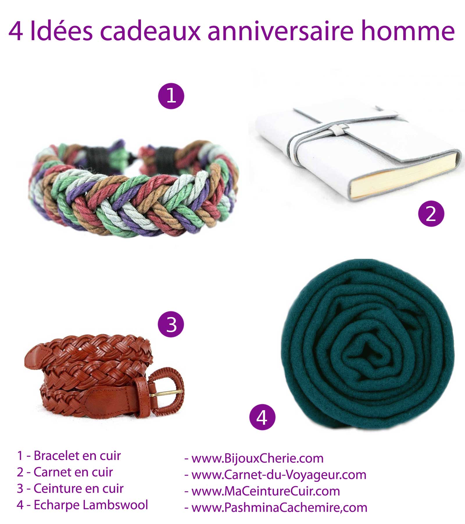 Idee-cadeau-anniversaire-homme